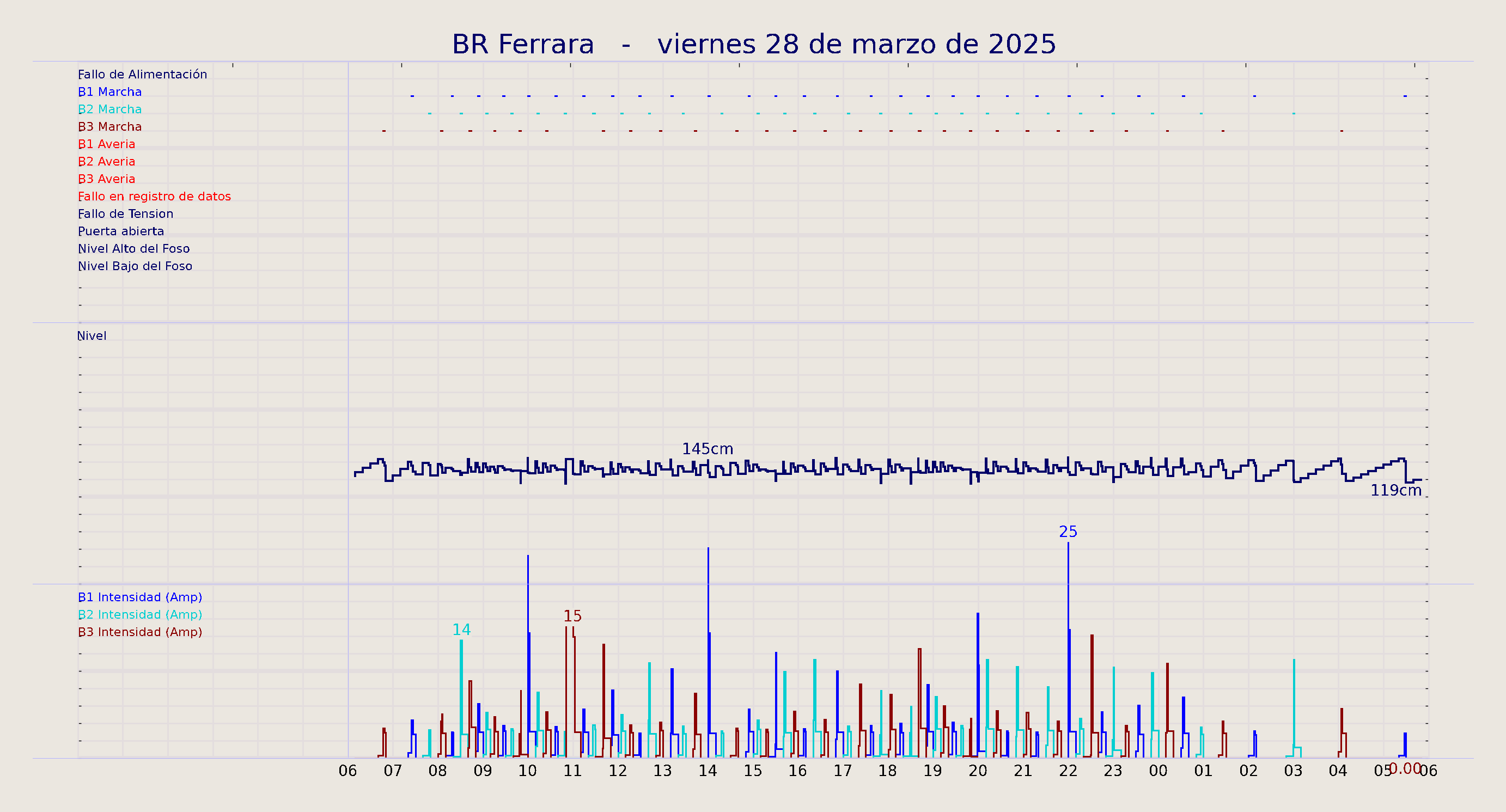 ../../imagenes/vid/2025/BR Ferrara/2025-03-28 BR Ferrara.png